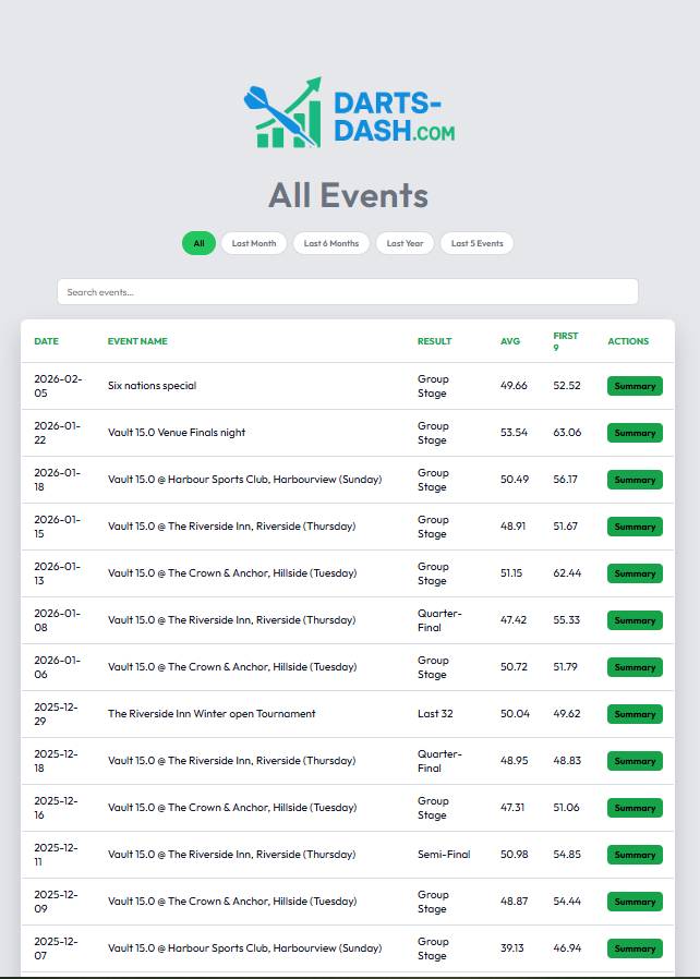 Darts-Dash All Events Screenshot