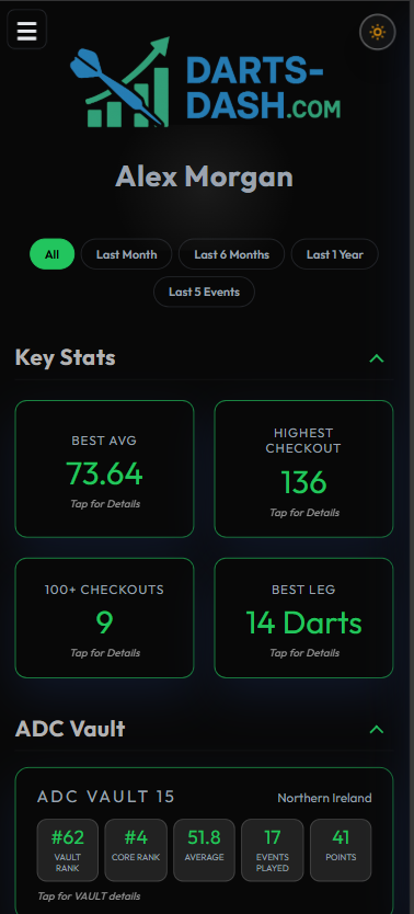 Darts-Dash Latest Matches Screenshot