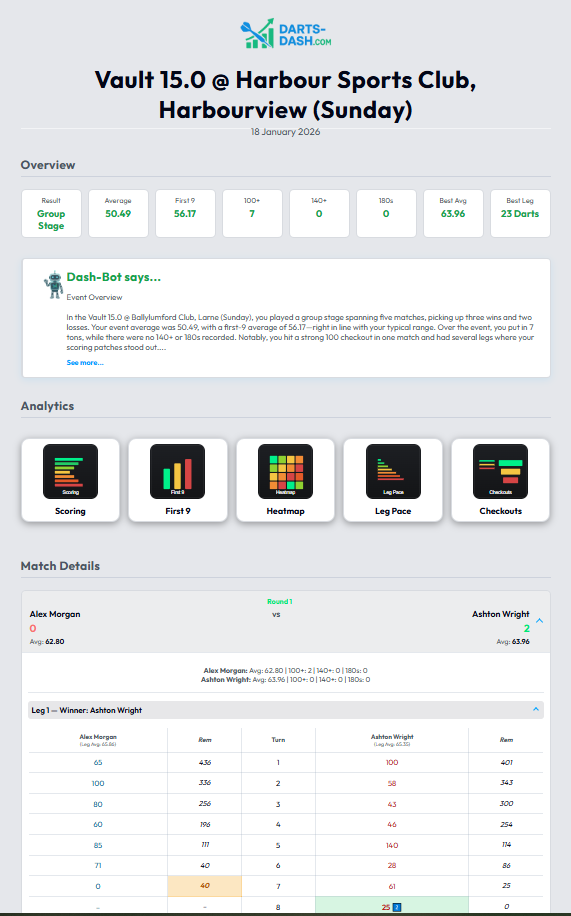 Darts-Dash Summary Screenshot