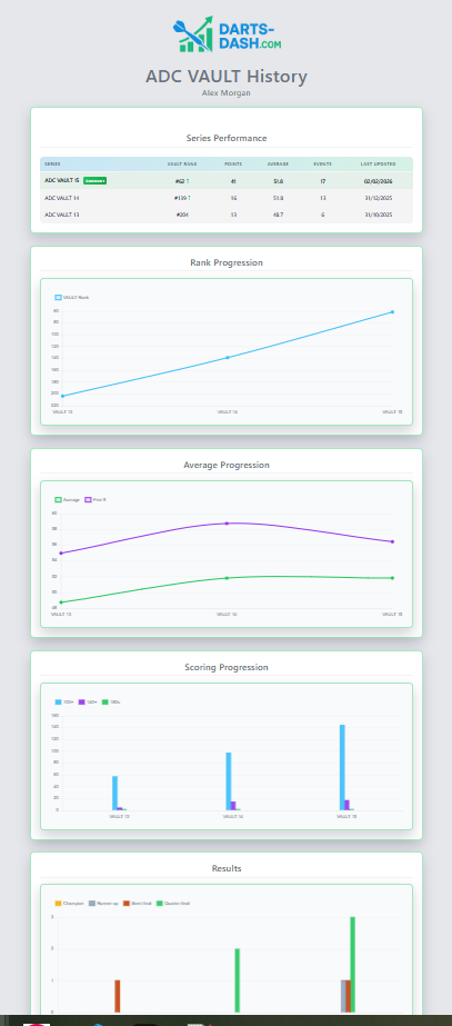 Darts-Dash Vault History Screenshot