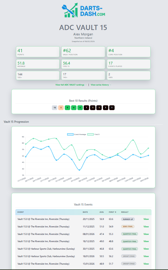 Darts-Dash Vaults Screenshot